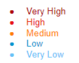 Objective_Weight_colors.png