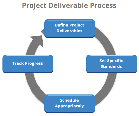 Project Deliverable Process.png