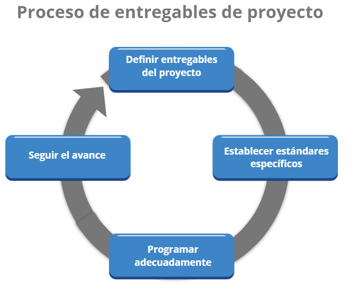 Project Deliverable Process.png
